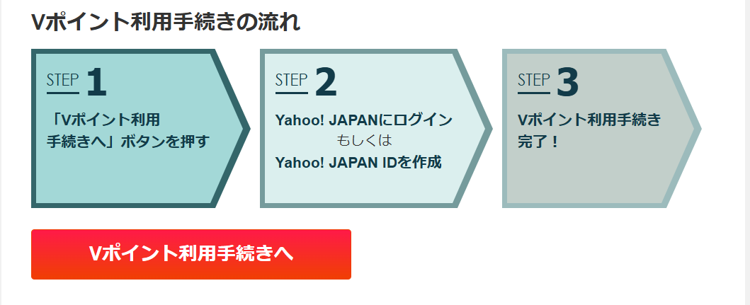 BookLive! Vポイント連携方法