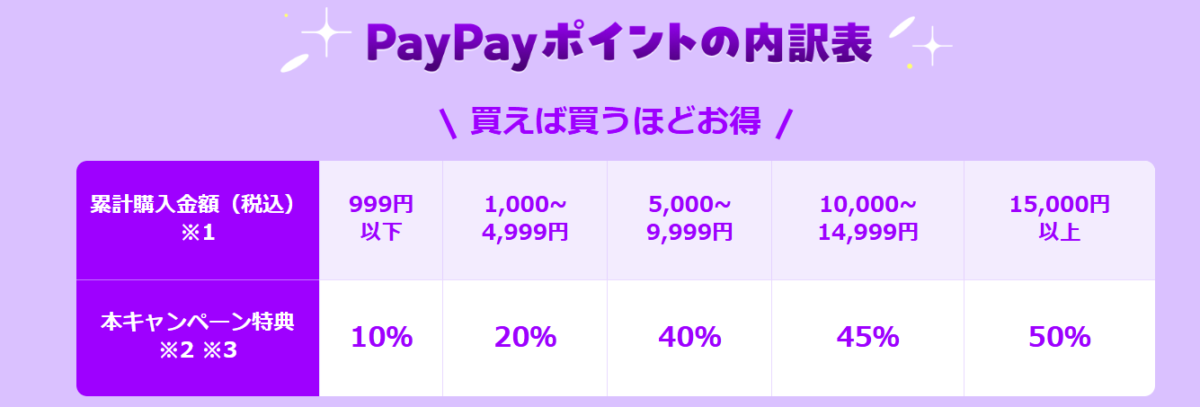 ebookjapan コミックウィークエンド詳細