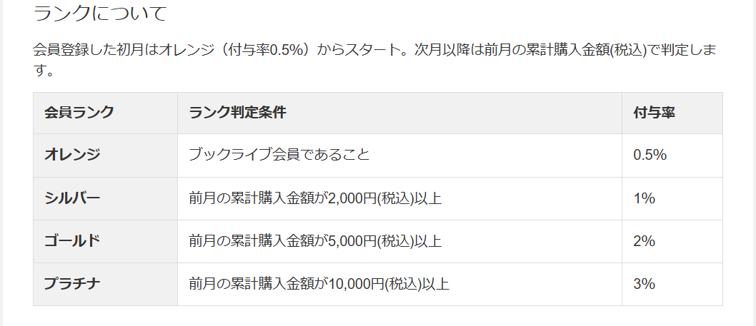 BookLive!会員ランク