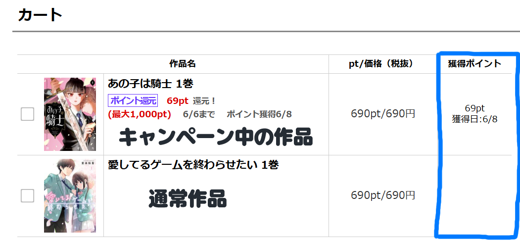 コミックシーモア 作品購入のポイント還元